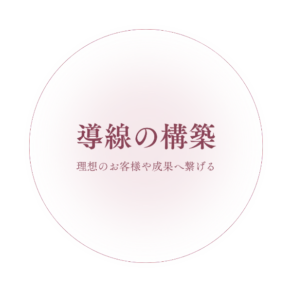 導線の構築 — 理想のお客様や成果へ繋げる