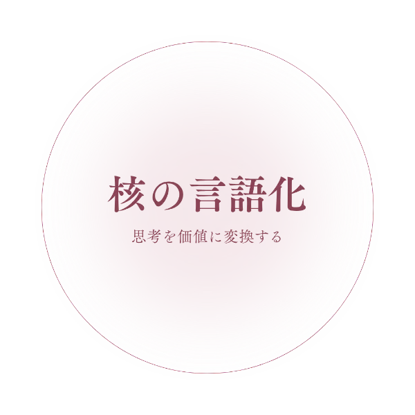 核の言語化 — 思考を価値に変換する