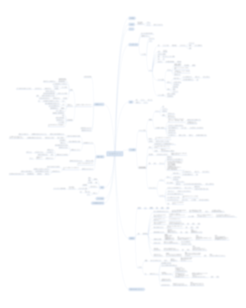 実際のヒアリング時マインドマップ